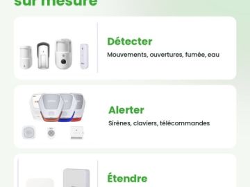 🧩 Détecter. Alerter. Étendre.

Une protection sur mesure pour chaque site.
